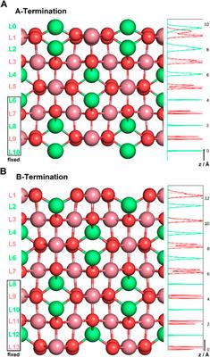 Impact of Solvation on the Structure and Reactivity of the Co3O4 (001)/H2O Interface: Insights From Molecular Dynamics Simulations